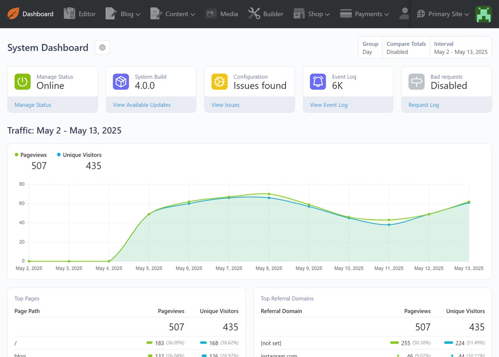 Novo Dashboard — October CMS 4