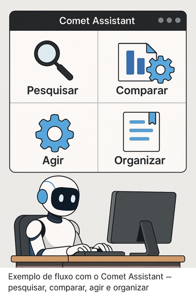 Fluxo de trabalho com Comet Assistant